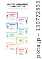 Creative Doodle 8 Stage Business Growth Strategy Roadmap Hand Drawn Workflow Illustration 139772833