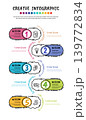 Handmade 5 Step Project Management Milestone Infographic Doodle Style Vertical Process Diagram 139772834