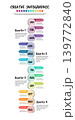 Annual Doodle Timeline 12 Months 4 Quarters Business Cycle Infographic for Bullet Journal Style. 139772840