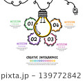 Hand Drawn Light Bulb Idea Infographic 4 Steps Business Strategy Roadmap Vector EPS 139772842