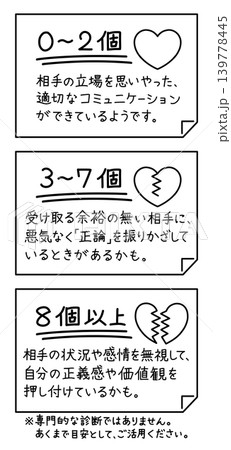 ロジハラ(ロジカルハラスメント)のセルフチェック結果、あてはまった個数による傾向 139778445