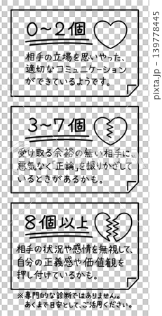 ロジハラ(ロジカルハラスメント)のセルフチェック結果、あてはまった個数による傾向 139778445