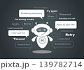 Illustation of AI assistant character surrounded by multiple error messages. 139782714