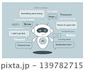 Illustration of error screen. AI chatbot error concept, virtual assistant character with system failure messages 139782715