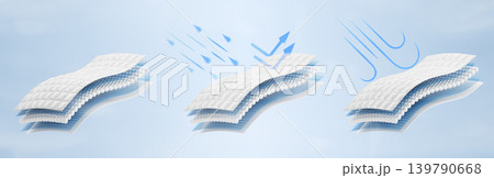 3D waterproof windproof fabric structure icon set. Nylon polyester layer material with blue water drops, rain droplets, arrows and cold airflow. Wind and moisture resistant properties. 3D illustration 139790668
