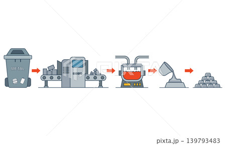 Waste sorting and recycling process infographic vector illustration. Garbage types recycling stages set: organic, plastic, glass, metal, and paper waste management in flat style. Waste sorting and recycling process infographic vector illustration. Garbage types recycling stages set: organic, plastic, glass, metal, and paper waste management in flat style. 139793483