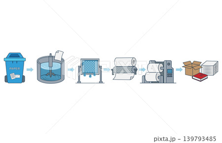 Waste sorting and recycling process infographic vector illustration. Garbage types recycling stages set: organic, plastic, glass, metal, and paper waste management in flat style. Waste sorting and recycling process infographic vector illustration. Garbage types recycling stages set: organic, plastic, glass, metal, and paper waste management in flat style. 139793485
