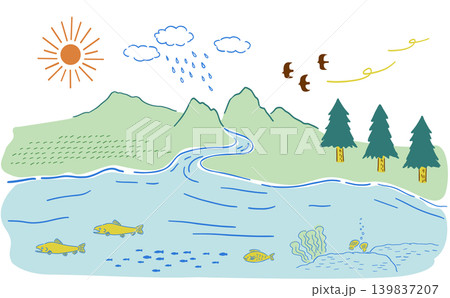 空、山から海へ_自然の生態系_手描きイラスト,ベクター|カラー 空、山から海へ_自然の生態系_手描きイラスト,ベクター|カラー 139837207
