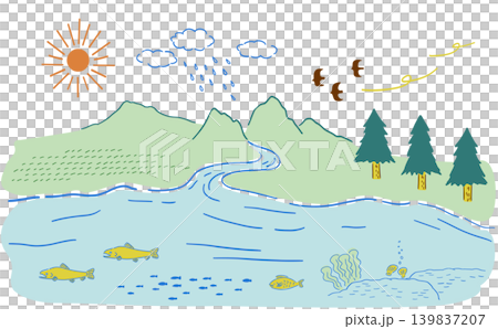 空、山から海へ_自然の生態系_手描きイラスト,ベクター|カラー 空、山から海へ_自然の生態系_手描きイラスト,ベクター|カラー 139837207
