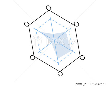 Hexagonal radar chart with blue data visualization vector illustration. Business analysis, performance metrics, data comparison, statistics, marketing, planning. Spider graph with polygon frame Hexagonal radar chart with blue data visualization vector illustration. Business analysis, performance metrics, data comparison, statistics, marketing, planning. Spider graph with polygon frame 139837449