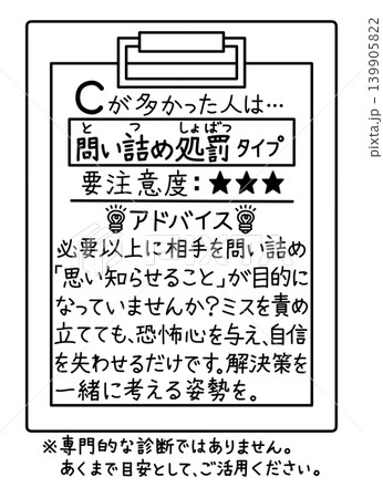 ロジハラ(ロジカルハラスメント)のセルフチェック結果、問い詰め処罰タイプの傾向とアドバイス ロジハラ(ロジカルハラスメント)のセルフチェック結果、問い詰め処罰タイプの傾向とアドバイス 139905822