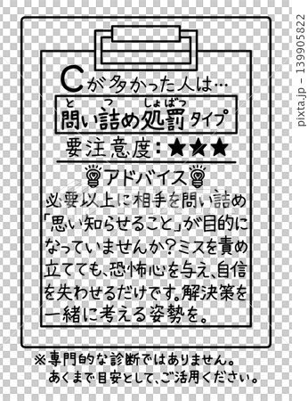 ロジハラ(ロジカルハラスメント)のセルフチェック結果、問い詰め処罰タイプの傾向とアドバイス ロジハラ(ロジカルハラスメント)のセルフチェック結果、問い詰め処罰タイプの傾向とアドバイス 139905822
