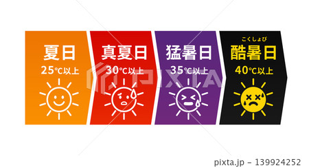 夏日真夏日猛暑日酷暑日の気温警告レベル表示セット25℃30℃35℃40℃ 139924252