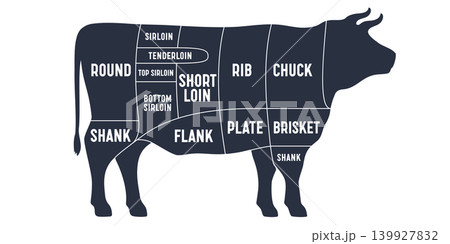 Cut of beef set. Poster Butcher diagram 139927832