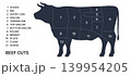 Cut of beef set. Poster Butcher diagram 139954205