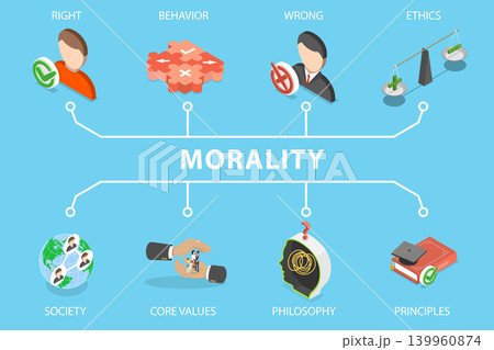 3D Isometric Flat Vector Illustration of Morality, Social behaviour, Change and Conflict 139960874