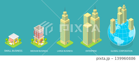 3D Isometric Flat Vector Illustration of Company Size, Displaying Growth From Small Business To Global Corporation With Buildings And Globe. 3D Isometric Flat Vector Illustration of Company Size, Displaying Growth From Small Business To Global Corporation With Buildings And Globe. 139960886