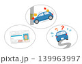 高齢者の危険運転と免許返納セット 139963997