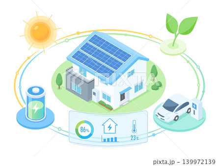 太陽光発電とV2Hを活用したスマートハウスのエネルギーマネジメントシステム 太陽光発電とV2Hを活用したスマートハウスのエネルギーマネジメントシステム 139972139