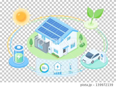 太陽光発電とV2Hを活用したスマートハウスのエネルギーマネジメントシステム 太陽光発電とV2Hを活用したスマートハウスのエネルギーマネジメントシステム 139972139