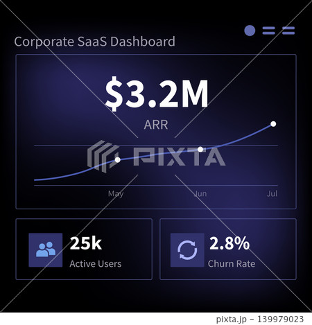 Corporate SaaS Analytics Dashboard Showing ARR Revenue Growth, Active Users and Churn Rate Metrics 139979023