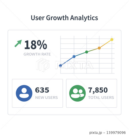 SaaS User Growth Analytics Dashboard Showing 18% Growth Rate, New Users and Total Users Performance Panel SaaS User Growth Analytics Dashboard Showing 18% Growth Rate, New Users and Total Users Performance Panel 139979096