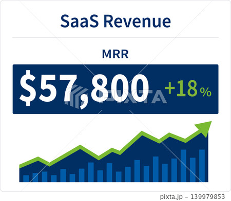 SaaS Revenue Dashboard MRR Growth Analytics UI Card with Upward Trend and Percentage Increase 139979853