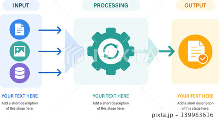 Input Processing Output Infographic Data Workflow, Automation System and Business Process Diagram Input Processing Output Infographic Data Workflow, Automation System and Business Process Diagram 139983616