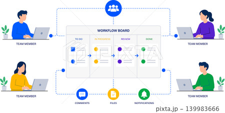 Team collaboration workflow concept, project management board with remote team, task tracking and productivity vector illustration Team collaboration workflow concept, project management board with remote team, task tracking and productivity vector illustration 139983666