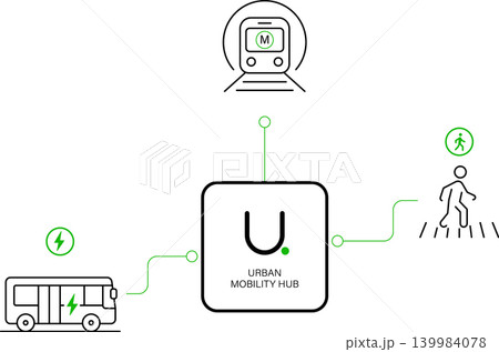 Urban Mobility Hub Connecting Electric Bus Metro Transit And Smart Pedestrian Transportation Network Urban Mobility Hub Connecting Electric Bus Metro Transit And Smart Pedestrian Transportation Network 139984078
