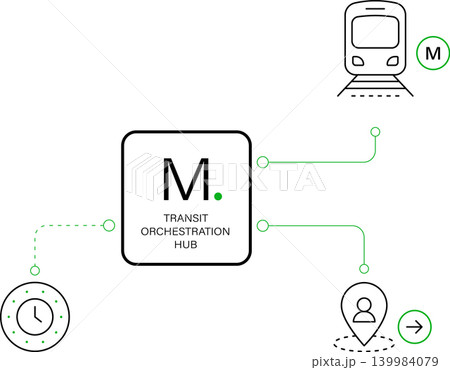 Smart Transit Orchestration Hub Connecting Metro Routing Passenger Timing And Urban Mobility Network 139984079