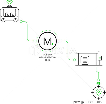 Smart Mobility Orchestration Hub Connecting Autonomous Shuttle Transit Station And Real Time Location Infrastructure Smart Mobility Orchestration Hub Connecting Autonomous Shuttle Transit Station And Real Time Location Infrastructure 139984080