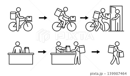 Food delivery and store pickup sequence workflow stick figure icons set 139987464