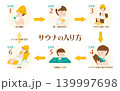 サウナの入り方 139997698