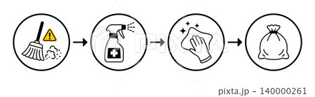 Unsafe sweeping warning and safe rodent droppings cleanup chain, disinfectant spray, wiping cloth and trash bag disposal, sanitation prevention icon illustration Unsafe sweeping warning and safe rodent droppings cleanup chain, disinfectant spray, wiping cloth and trash bag disposal, sanitation prevention icon illustration 140000261