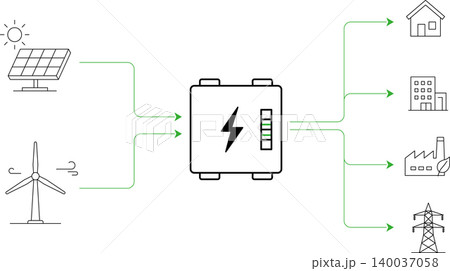 Renewable Energy Storage System Connecting Solar Wind Power And Multi Sector Distribution Renewable Energy Storage System Connecting Solar Wind Power And Multi Sector Distribution 140037058