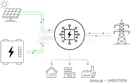 AI Smart Energy Management Platform Connecting Solar Battery Grid And Power Distribution Systems 140037059