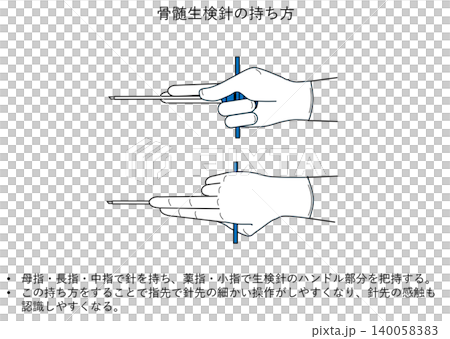 How to hold a bone marrow biopsy needle How to hold a bone marrow biopsy needle 140058383