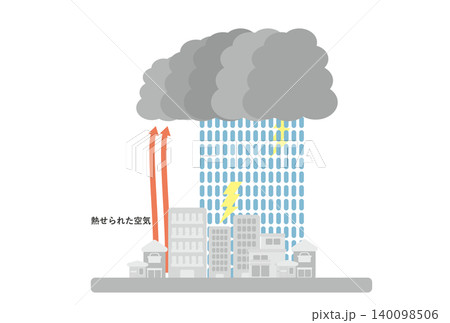 ゲリラ豪雨とヒートアイランド現象のメカニズム図解イラスト 140098506