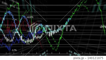 Displaying financial chart on dark grid, showing green trend, blue band, cyan bars, percent labels 140121875