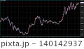 為替、ドル円の円高への20年の推移 140142937