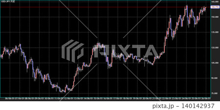 為替、ドル円の円高への20年の推移 為替、ドル円の円高への20年の推移 140142937
