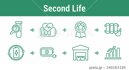 Battery Second Life Workflow Icons Battery Second Life Workflow Icons 140163195