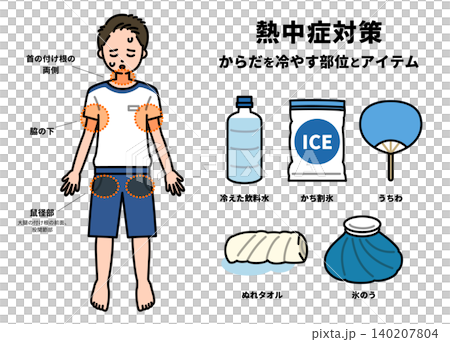 Body parts to cool down when suffering from heatstroke Body parts to cool down when suffering from heatstroke 140207804