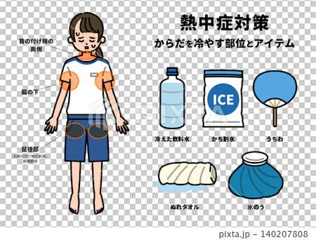 Body parts to cool down when suffering from heatstroke Body parts to cool down when suffering from heatstroke 140207808