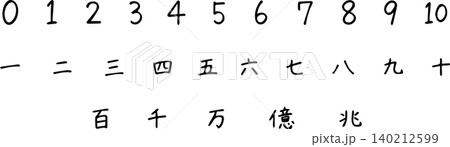 手書きの数字と漢数字テキストセット 140212599
