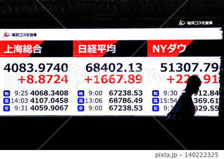 日本の東京都市景観初6万8000円台・6万8402円13銭株価/終値で史上最高値を更新。TOPIXも 日本の東京都市景観初6万8000円台・6万8402円13銭株価/終値で史上最高値を更新。TOPIXも 140222325