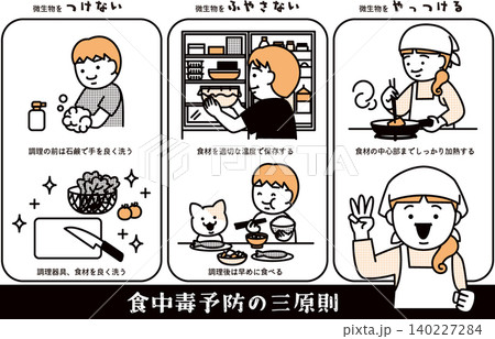 食中毒予防の三原則 140227284