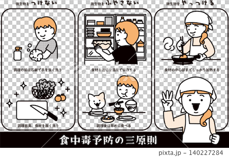 食中毒予防の三原則 食中毒予防の三原則 140227284