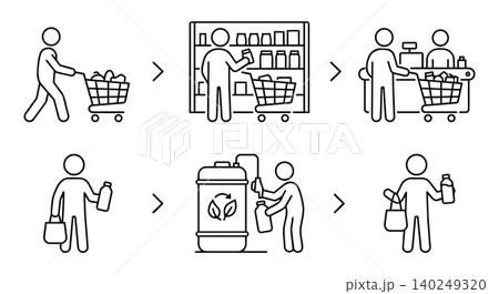 Supermarket shopping and zero waste refill station line icon set. Sustainable eco grocery purchase vs traditional consumer retail process steps vector illustration. Supermarket shopping and zero waste refill station line icon set. Sustainable eco grocery purchase vs traditional consumer retail process steps vector illustration. 140249320